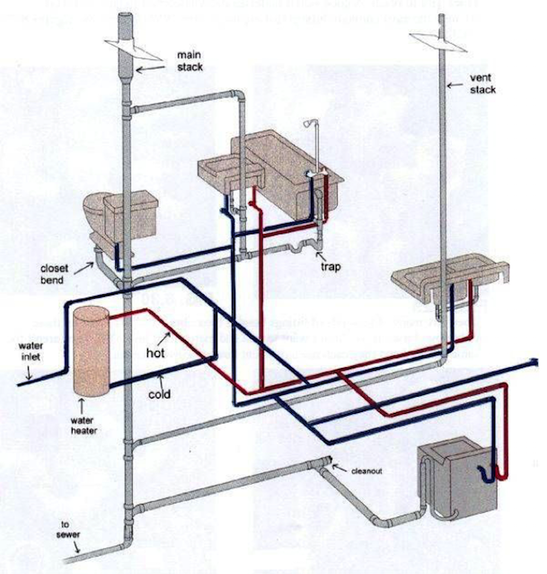 bathroom-plumbing-layout-diagram